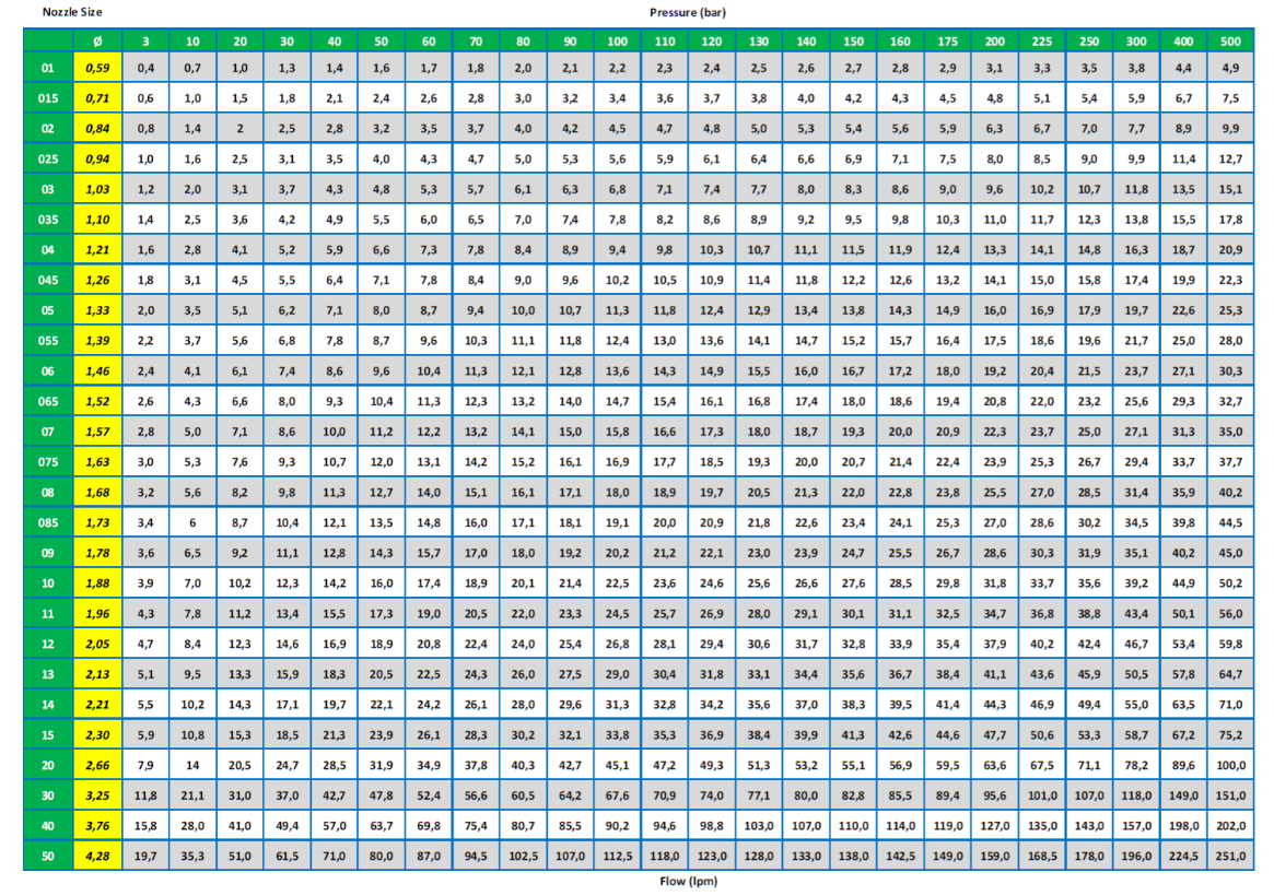 R&M Suttner ST357 Rotating Turbo Nozzle