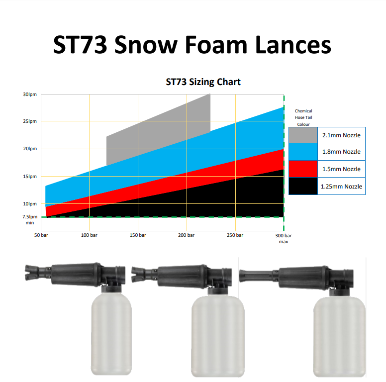 Suttner ST2300 Bundle - ST73.2 Foam Lance