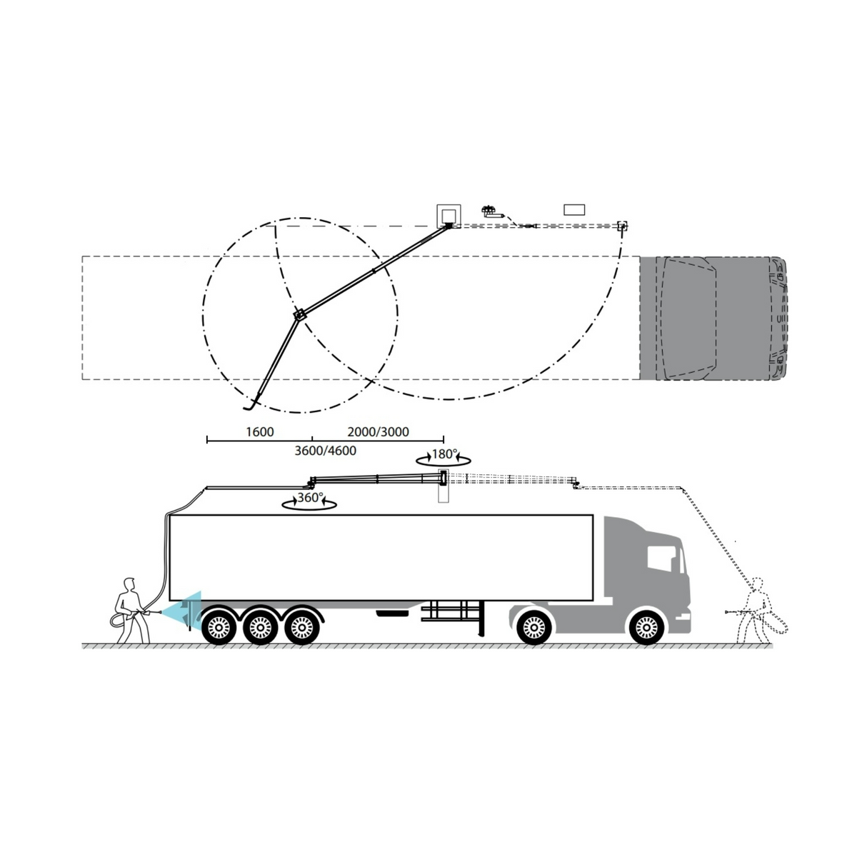 EasyWash365+ Professional Truck Wash Bay Wall Mounted Wash Boom — 3600mm
