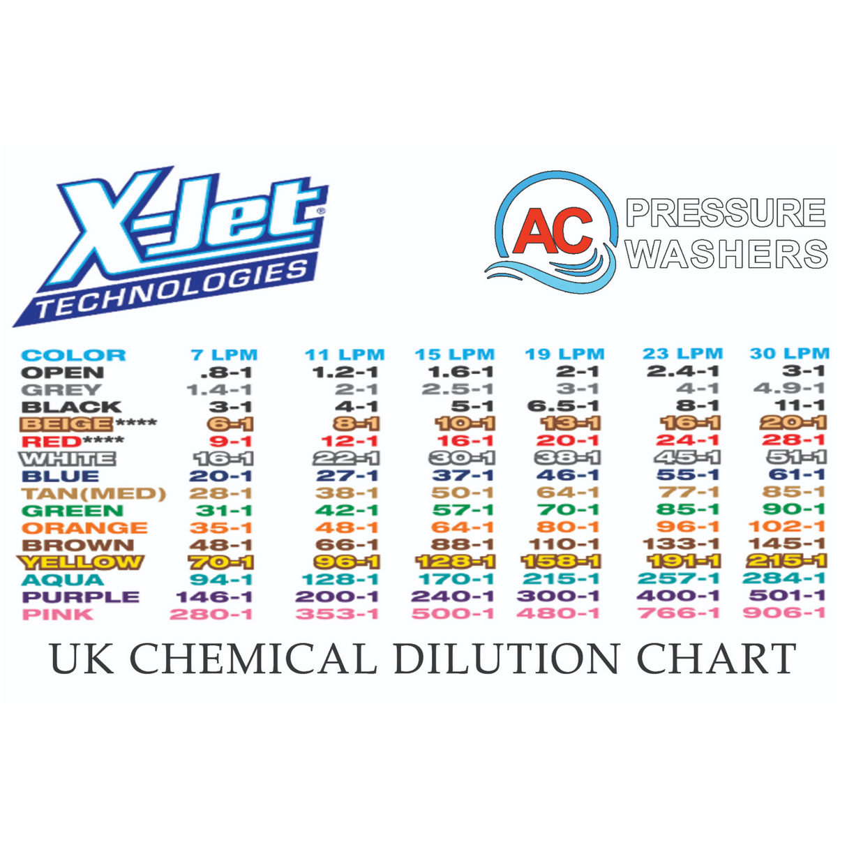X-Jet M5 Softwash Kit